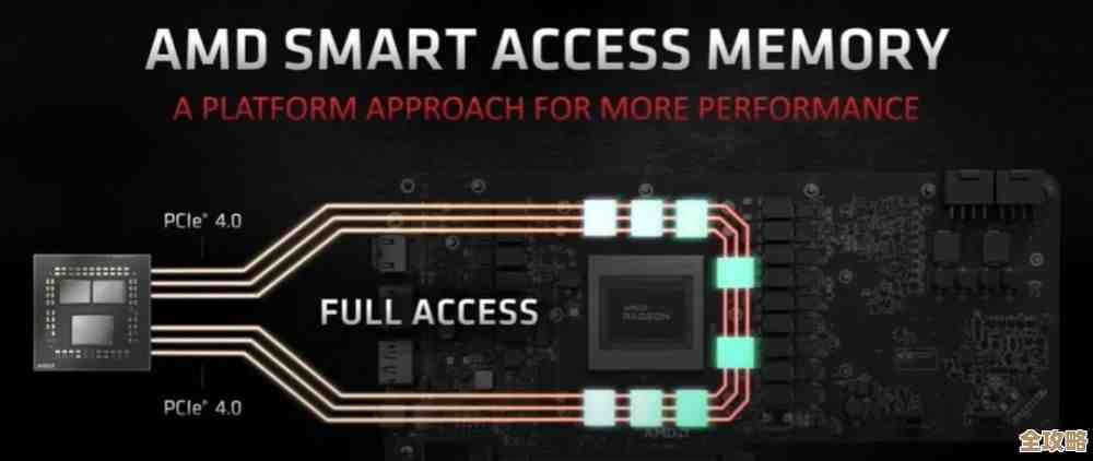 AMD CAD用户升级Windows 11：性能优化与兼容性全面解析