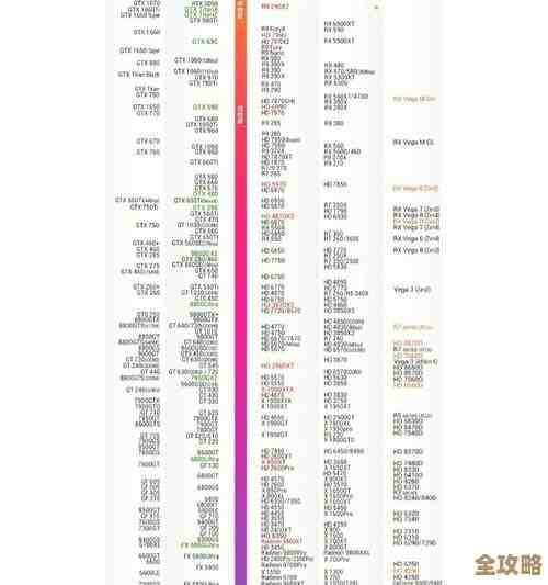 最新显卡天梯图1006期出炉:性能排名一目了然,选购不再迷茫 最新显卡天梯图1006期出炉:性能排名一目了然,选购不再迷茫