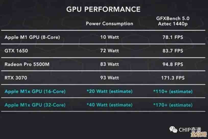 Mac显卡性能全景指南：苹果电脑图形处理器排名与选购参考