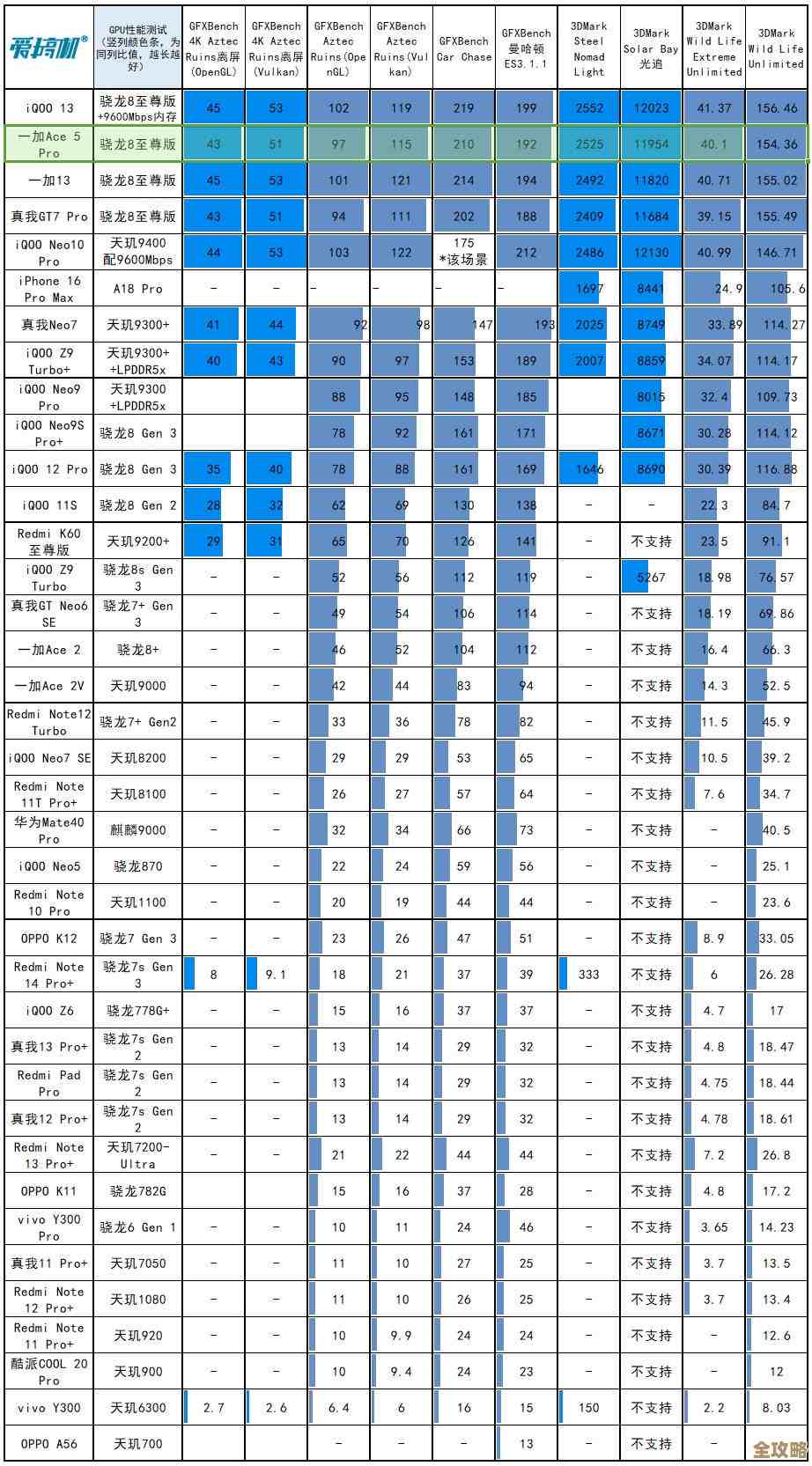 最新处理器性能榜单：深度对比各型号CPU速度与效率