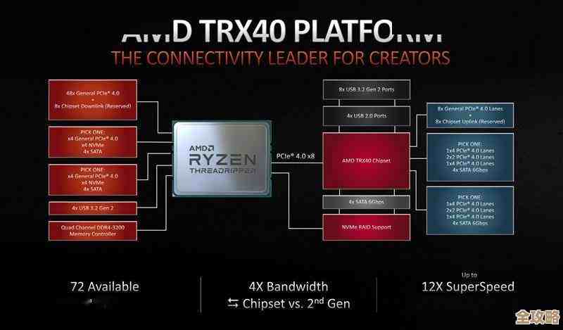 AMD Ryzen 7 1700天梯图评测：多任务处理与游戏性能全面领先
