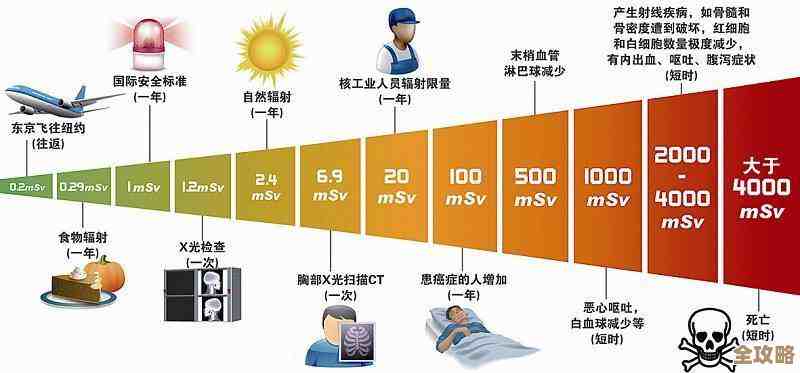 手机辐射健康效应研究：全面了解危害并掌握科学防护方法