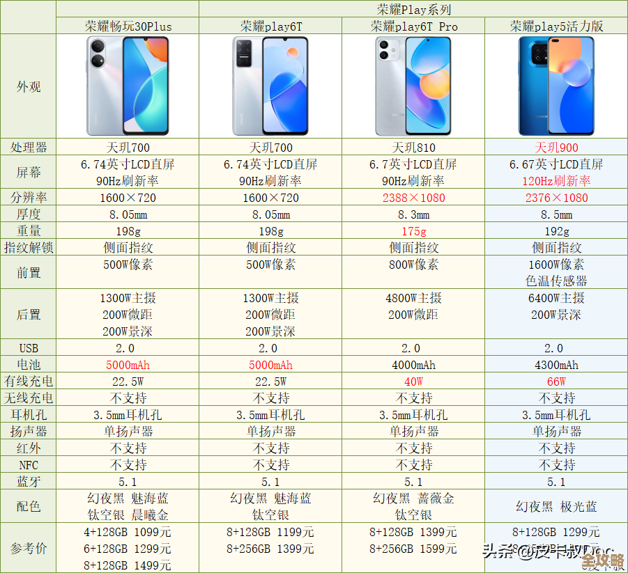 荣耀最新款手机是哪款？当前旗舰机型全解析