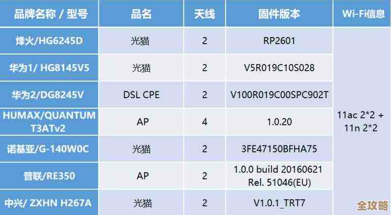 笔记本核显性能大比拼，真实数据图表一目了然！