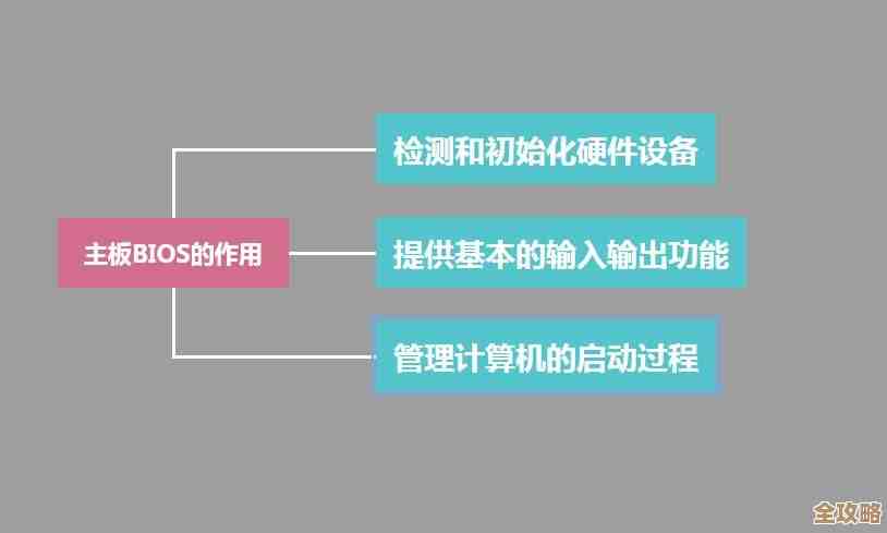 驱动程序：解锁硬件潜能，优化设备运行效率的核心要素