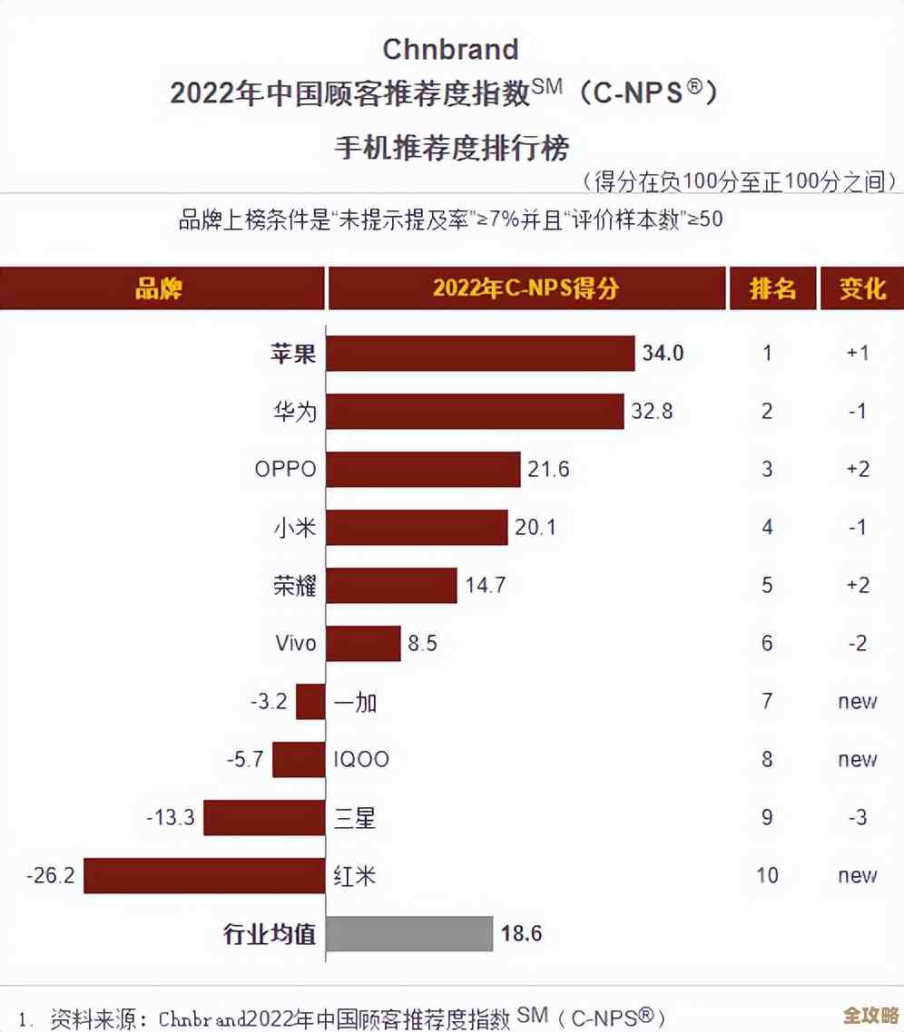 2022年口碑最佳手机盘点：十大热门机型真实体验分享