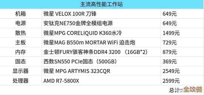 精选办公电脑配置组合:满足多任务处理与长时间办公需求 精选办公电脑配置组合:满足多任务处理与长时间办公需求