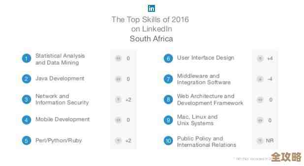 高效攀登天梯图:成功策略与技巧的全面剖析指南 高效攀登天梯图:成功策略与技巧的全面剖析指南