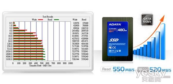 探索威刚固态硬盘天梯图：速度飙升，无限存储可能等你体验！