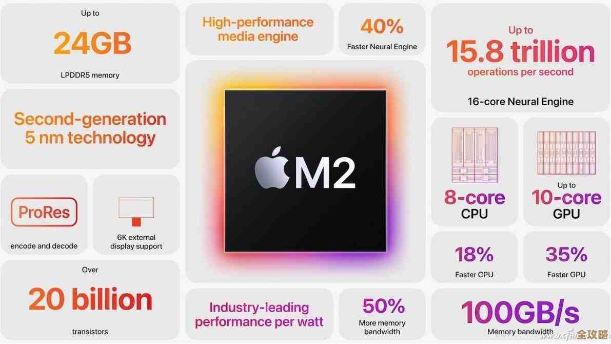 M2芯片在CPU天梯图中的性能巅峰与市场地位解析