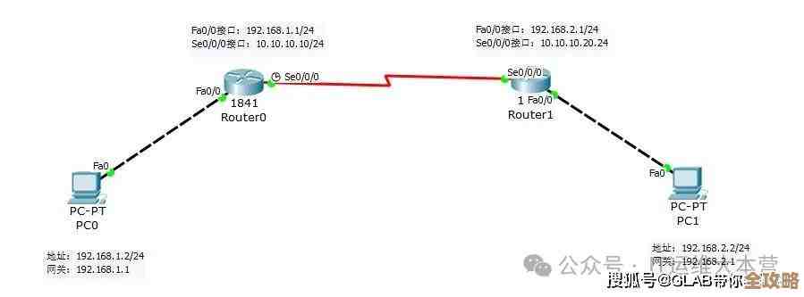深入掌握思科路由器配置方法及常见问题解决方案