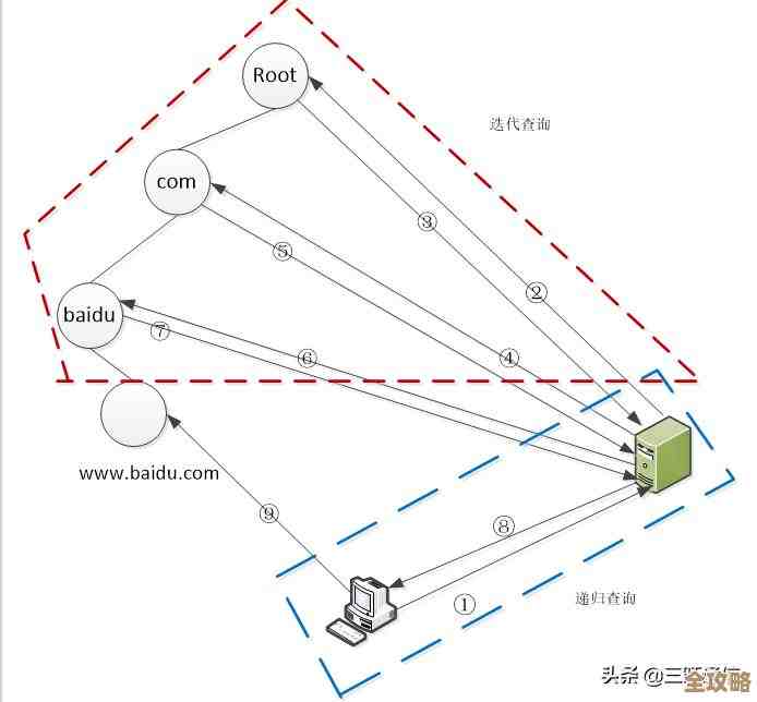 DNS含义揭秘：探索域名系统如何连接互联网世界