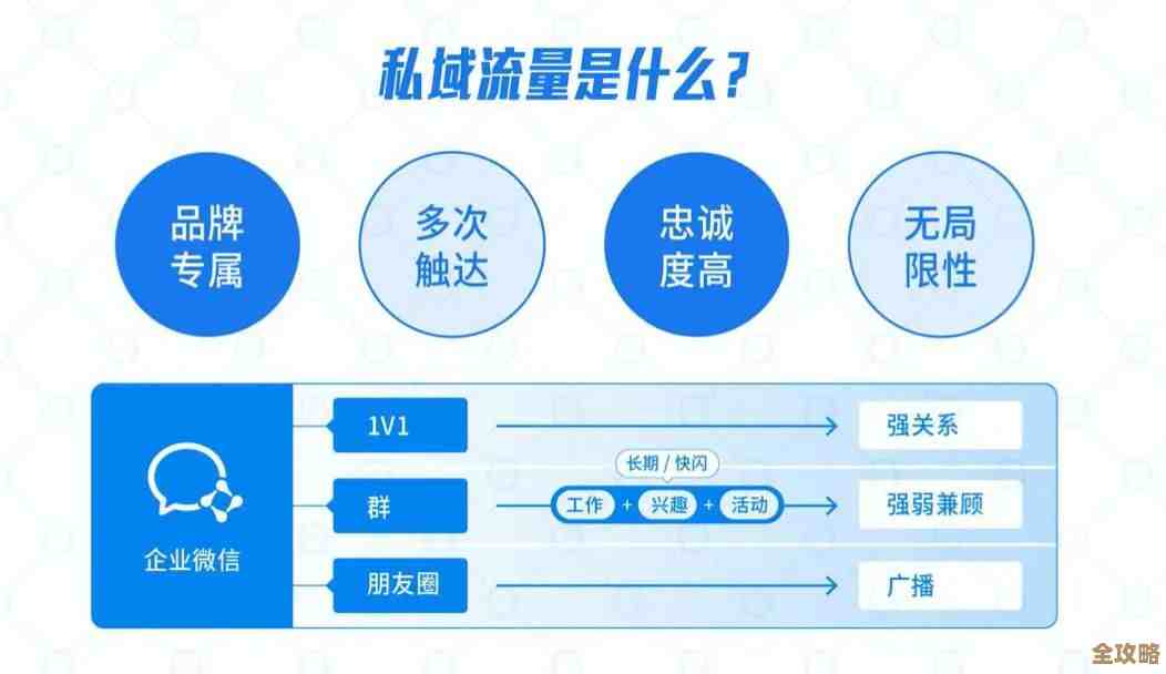 深入了解旺旺号：它如何助力日常沟通与电商交易