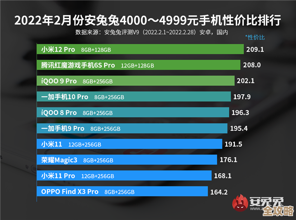 全新十代处理器天梯榜出炉，性能大幅提升震撼登场！