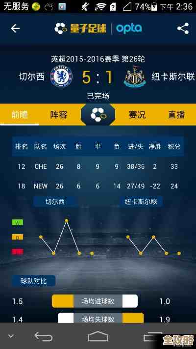 球探比分手机版：实时足球比分与赛事数据一手掌握！