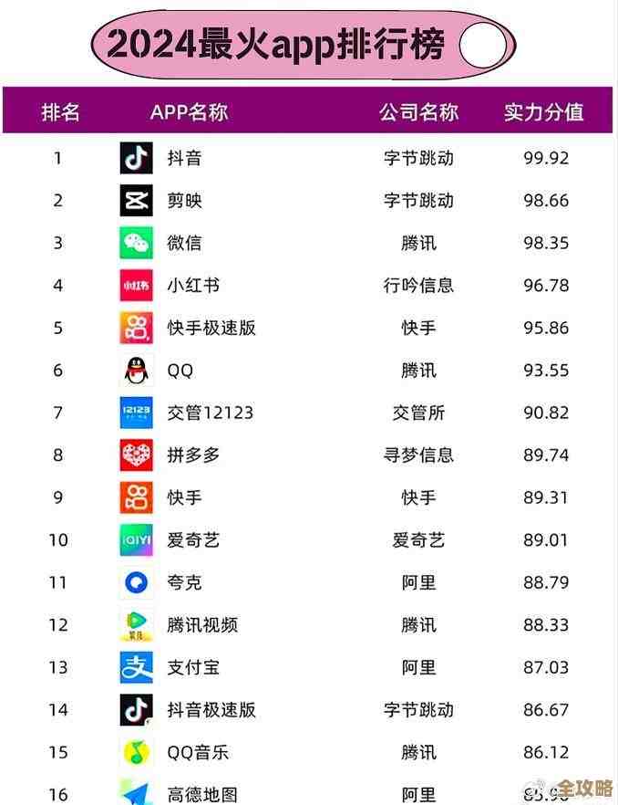 最新AppStore应用榜单:发现热门下载与必备软件推荐 最新AppStore应用榜单:发现热门下载与必备软件推荐