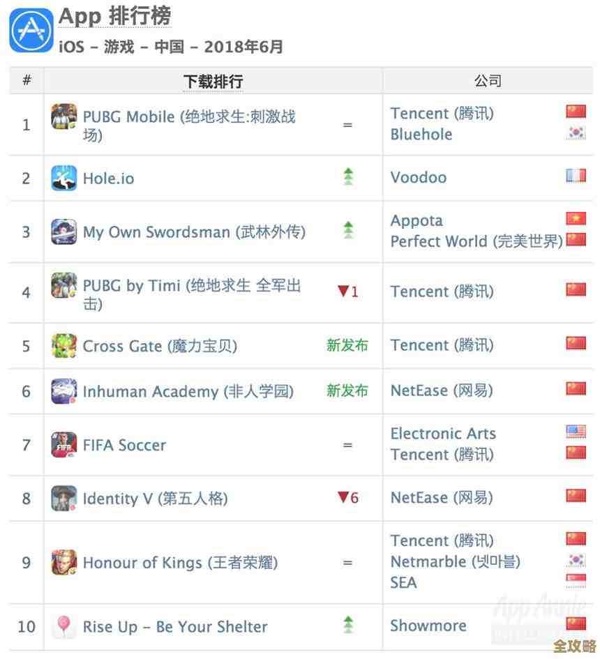 最新AppStore应用榜单:发现热门下载与必备软件推荐 最新AppStore应用榜单:发现热门下载与必备软件推荐