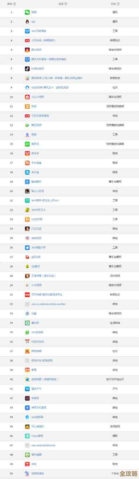 最新AppStore应用榜单:发现热门下载与必备软件推荐 最新AppStore应用榜单:发现热门下载与必备软件推荐