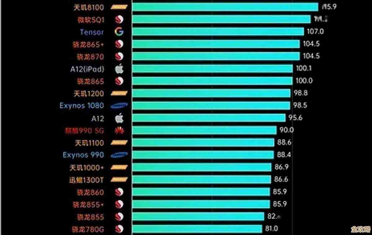 手机处理器选购指南：天梯图全面解析CPU性能，助您找到最佳手机芯片