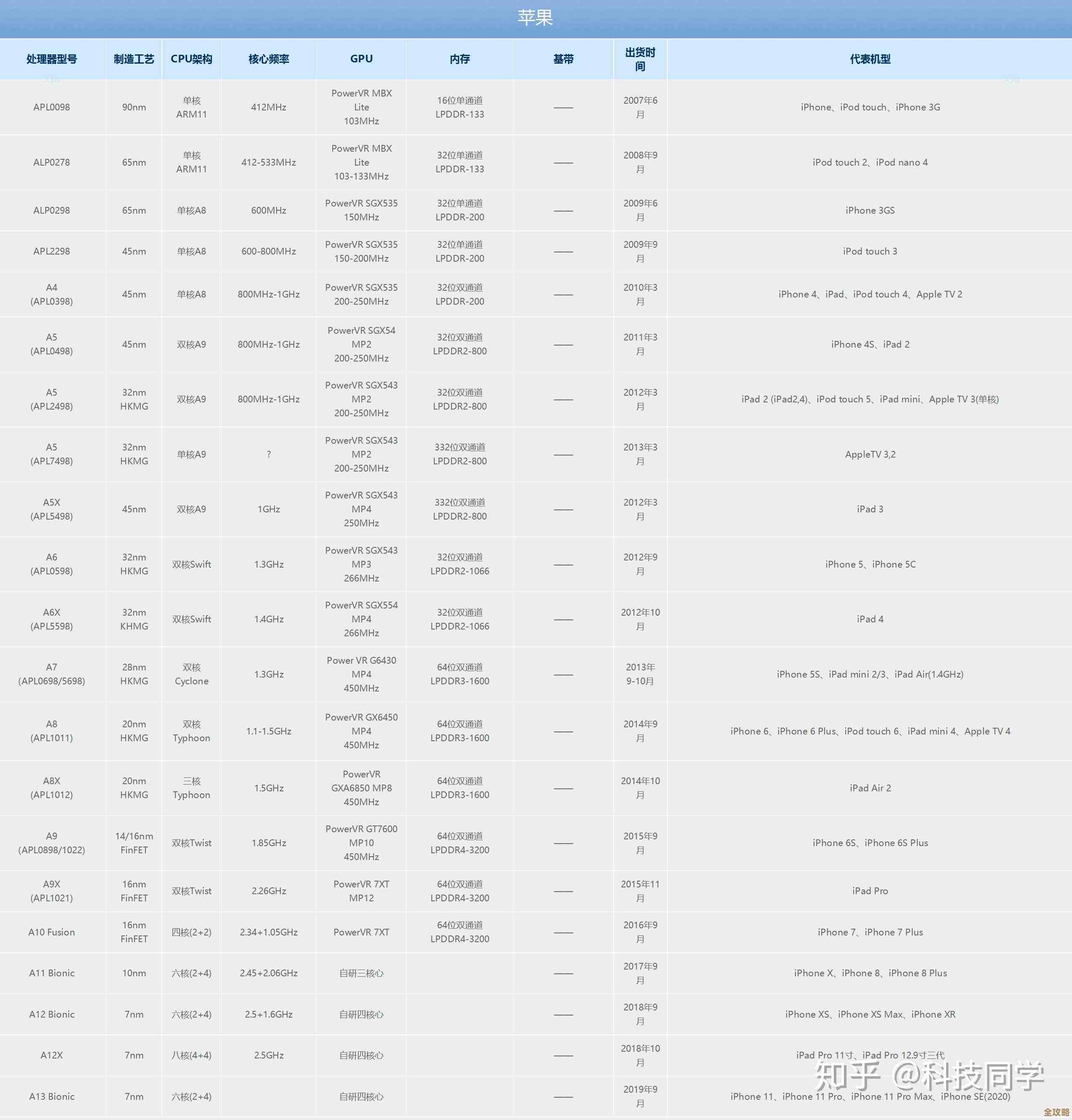 卡贝拉手机处理器性能排行榜单，全面解析各型号强弱对比