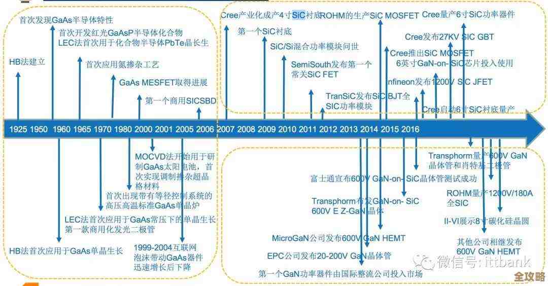 探索芯片工艺天梯图：解码半导体制造的核心进展与创新路径