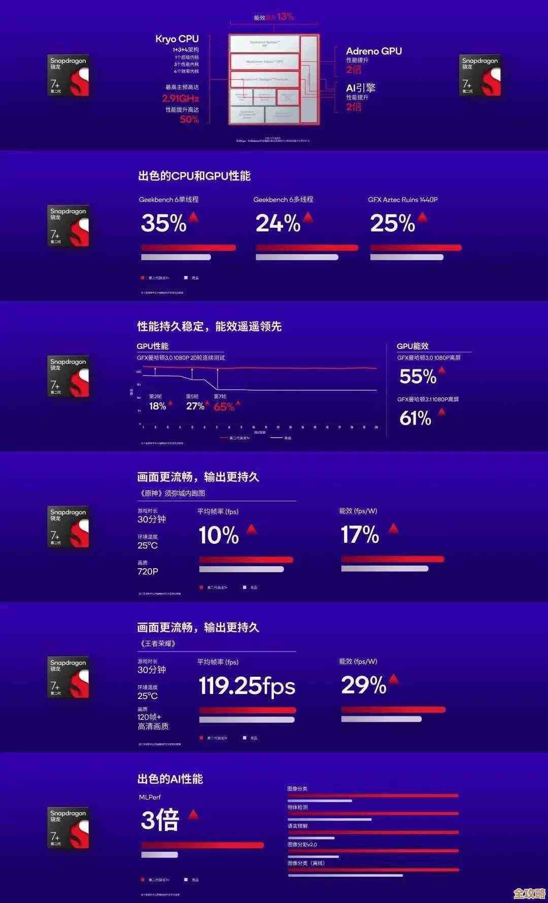 智能电视处理器选购指南:借助天梯图优化画质与流畅体验 智能电视处理器选购指南:借助天梯图优化画质与流畅体验