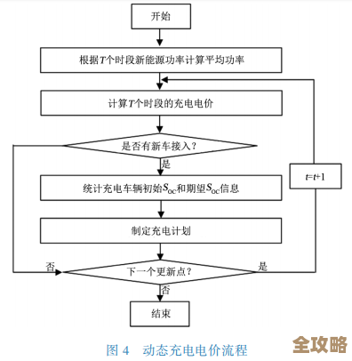 优化充电桩布局：全面探讨选址原则与施工实践要点