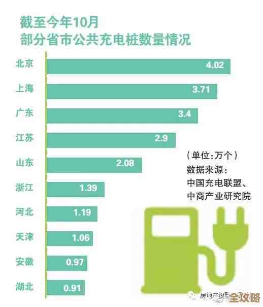 优化充电桩布局：全面探讨选址原则与施工实践要点