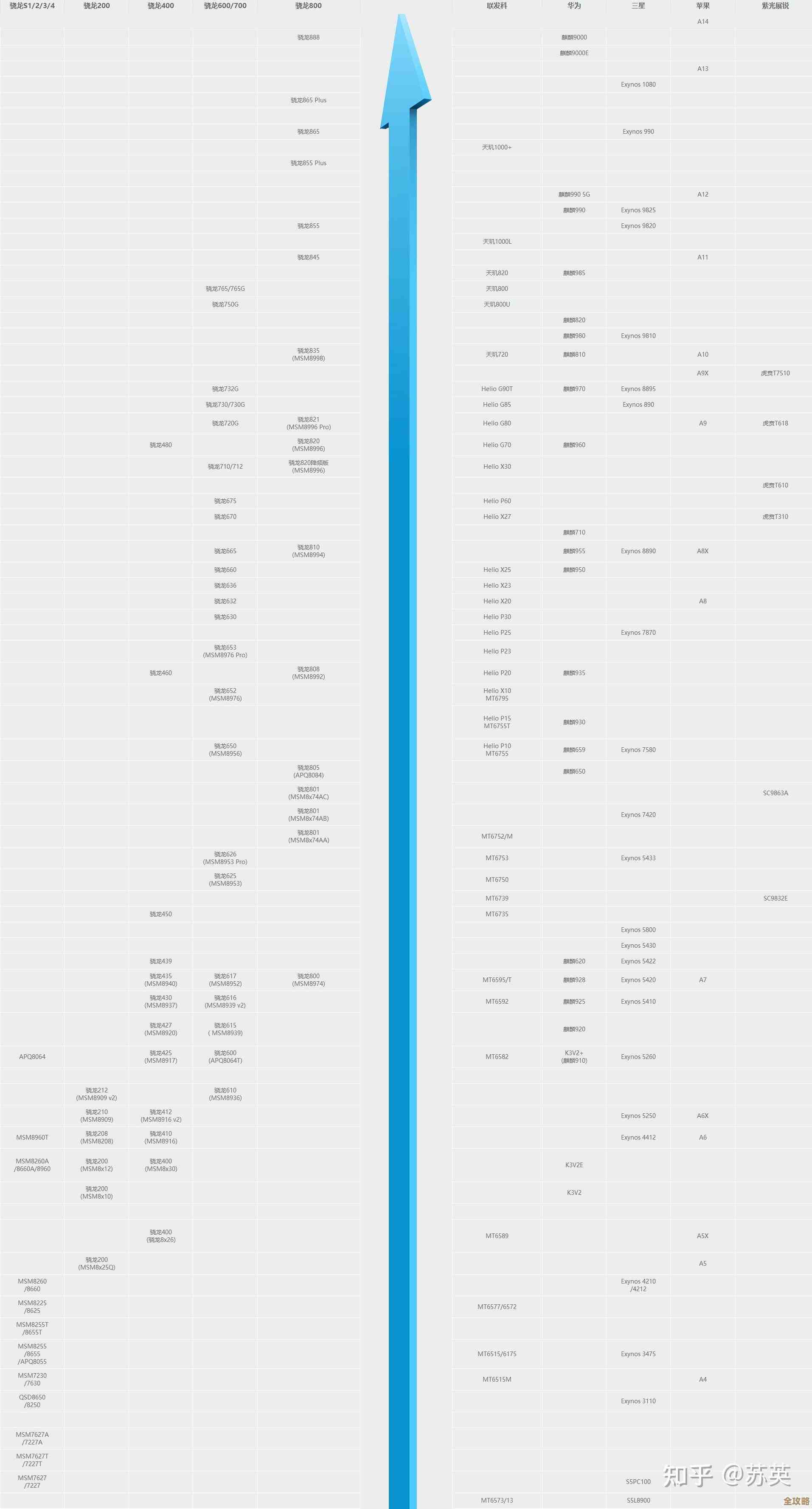 最新笔记本处理器天梯图发布：2021年度性能与效能全面横向评测