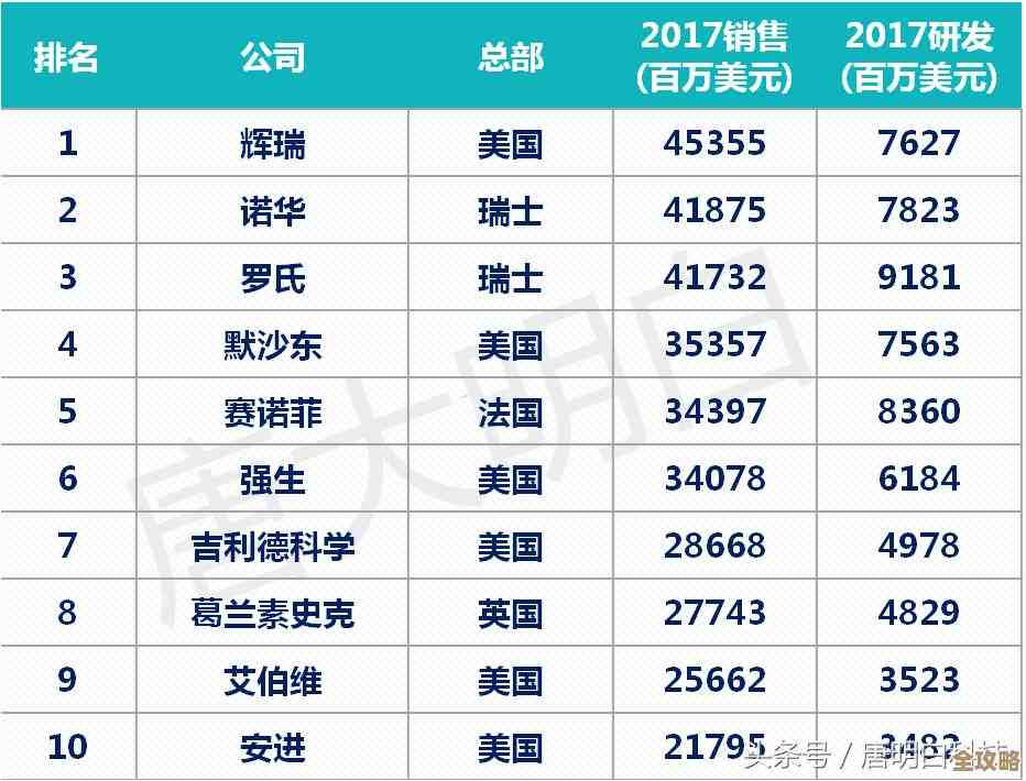 快速计算电子表格数据总和：提升工作效率的核心方法与操作指南