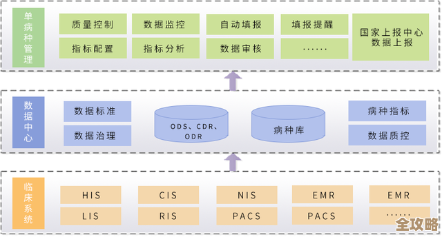现代软件架构的解析方法及其优化实践的全方位解读 现代软件架构的解析方法及其优化实践的全方位解读