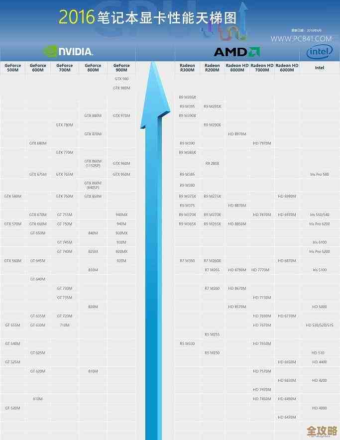 最新笔记本显卡性能排行榜，助你轻松选购高性价比显卡！