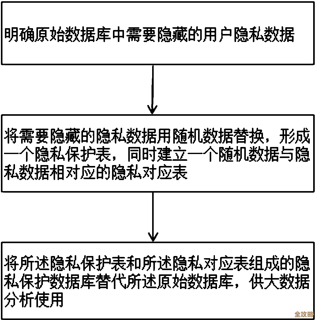 有限访问权限下的数据安全管理与隐私保护策略探析 有限访问权限下的数据安全管理与隐私保护策略探析