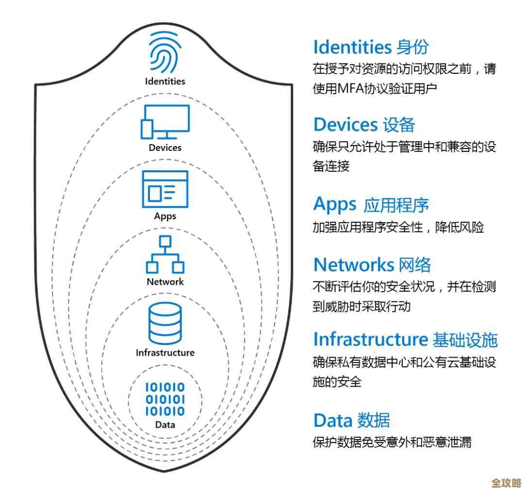 有限访问权限下的数据安全管理与隐私保护策略探析 有限访问权限下的数据安全管理与隐私保护策略探析