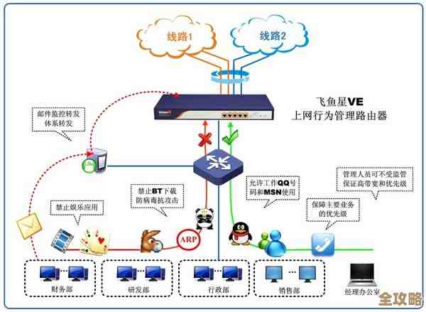 路由器VPN设置指南：构建无懈可击的家庭网络防护体系