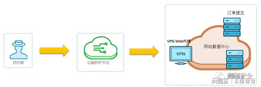 路由器VPN设置指南：构建无懈可击的家庭网络防护体系