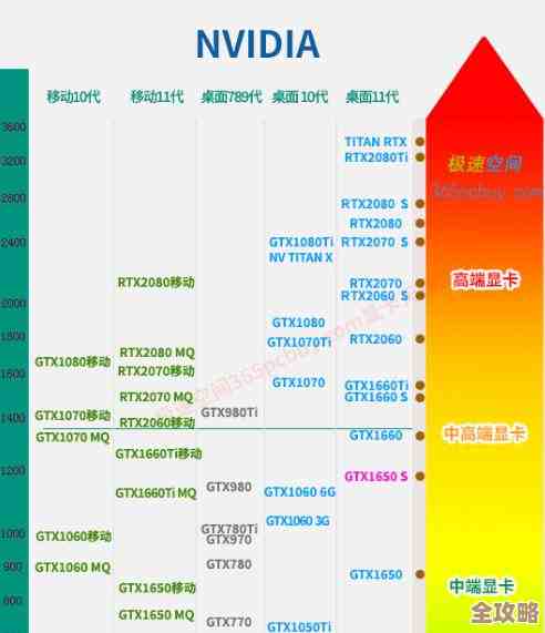全面解析Quadro专业显卡：天梯排名与应用场景指南