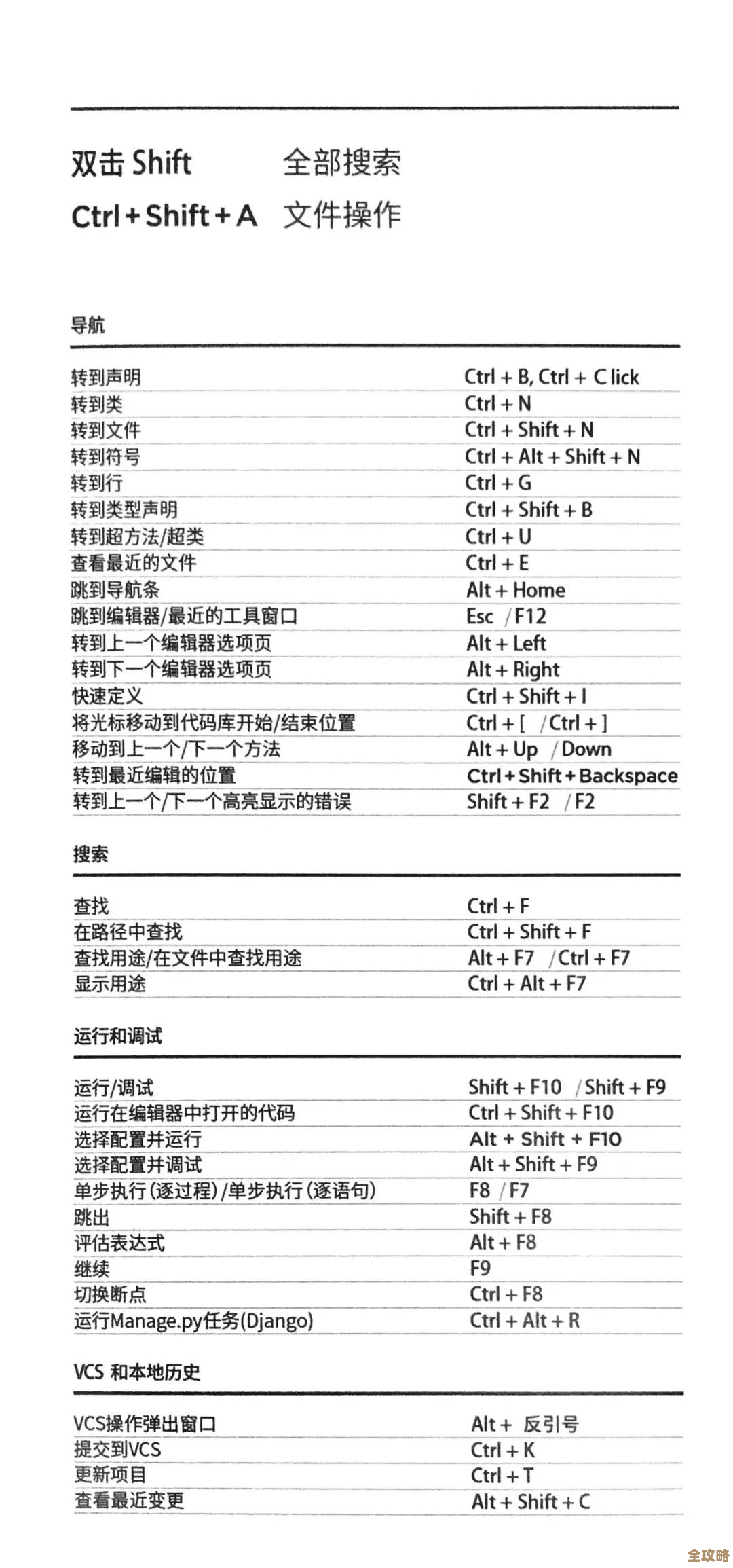 Indesign高效操作必备：实用快捷键完整指南