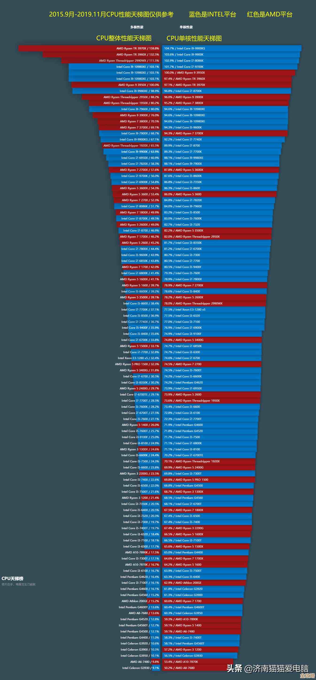 最新笔记本显卡天梯图排名全方位剖析：助你轻松掌握硬件性能层级