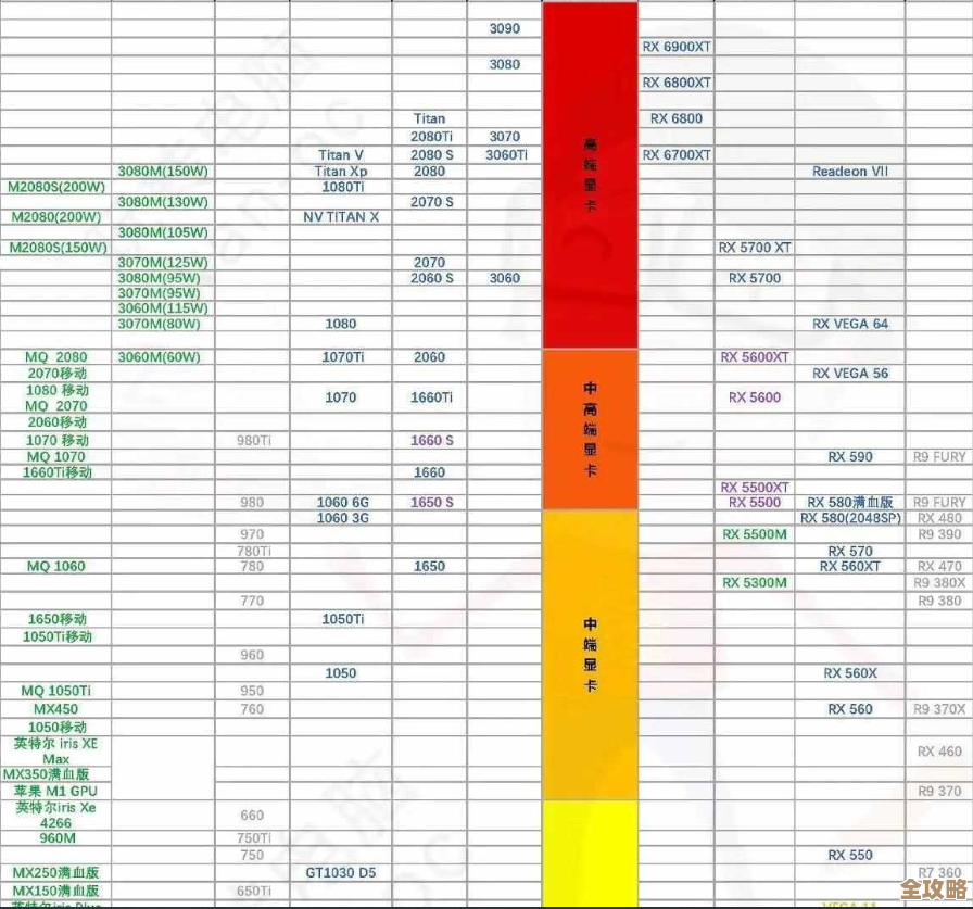 最新笔记本显卡天梯图排名全方位剖析：助你轻松掌握硬件性能层级
