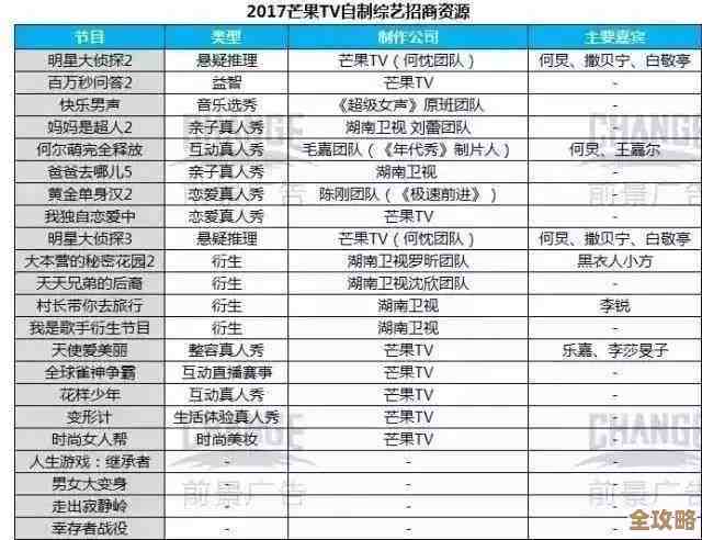 影视综艺全收录,风云视频带你畅享热门剧集与节目精华! 影视综艺全收录,风云视频带你畅享热门剧集与节目精华!