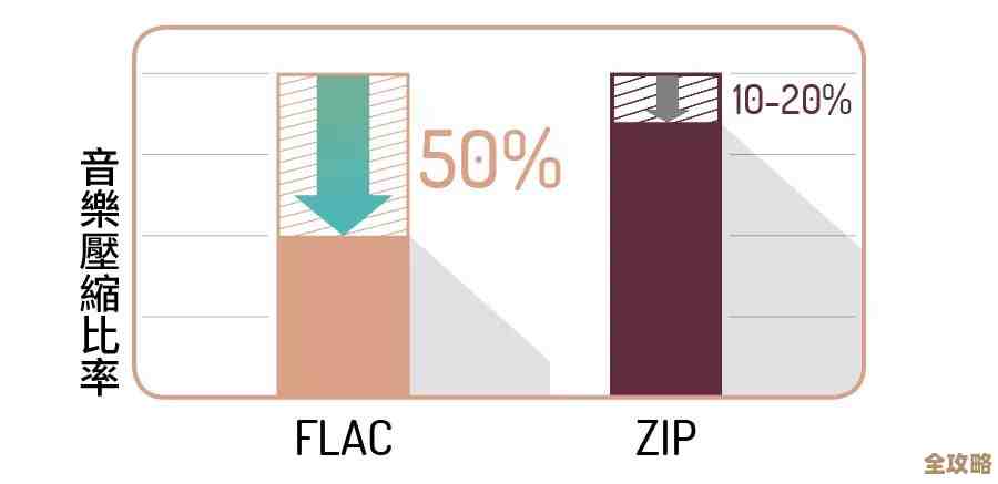 FLAC无损音频：开启纯净音质的高品质音乐聆听之旅