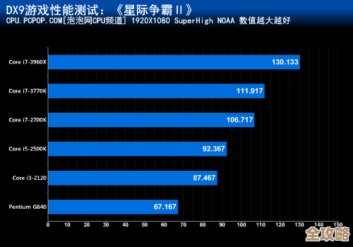 电脑处理器性能天梯图一站式查询网，实时更新各型号CPU排名数据