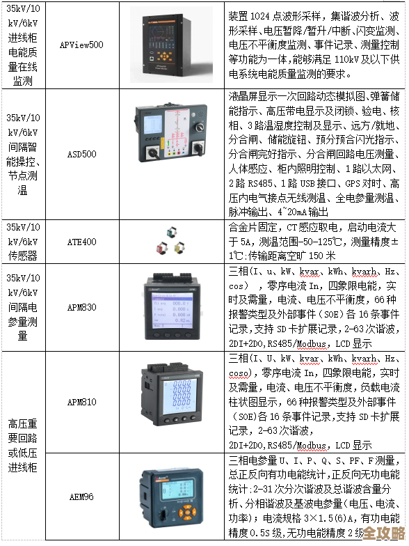 节能环保型高效电源转换器，提供稳定可靠电能管理解决方案