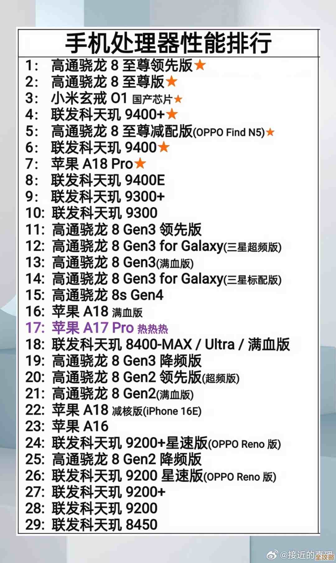 最新手机CPU天梯排行榜：ZOL带你全面解析芯片性能层级