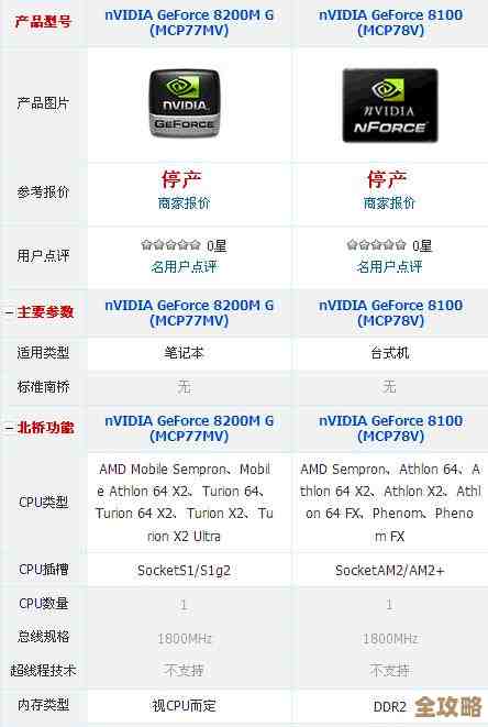 探索GF940MX显卡天梯：强劲性能轻松驾驭高清游戏世界