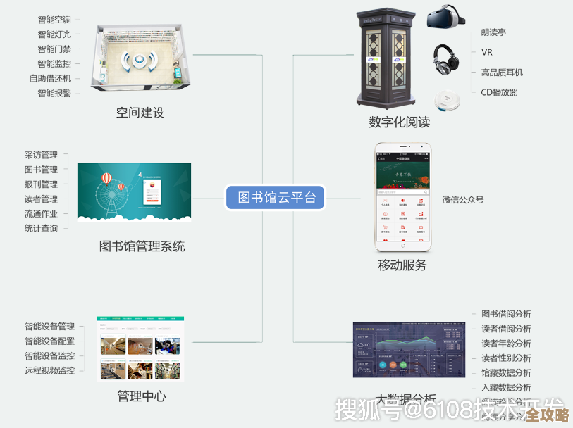 数字化图书馆系统：实现馆藏资源智能检索与读者服务一体化管理