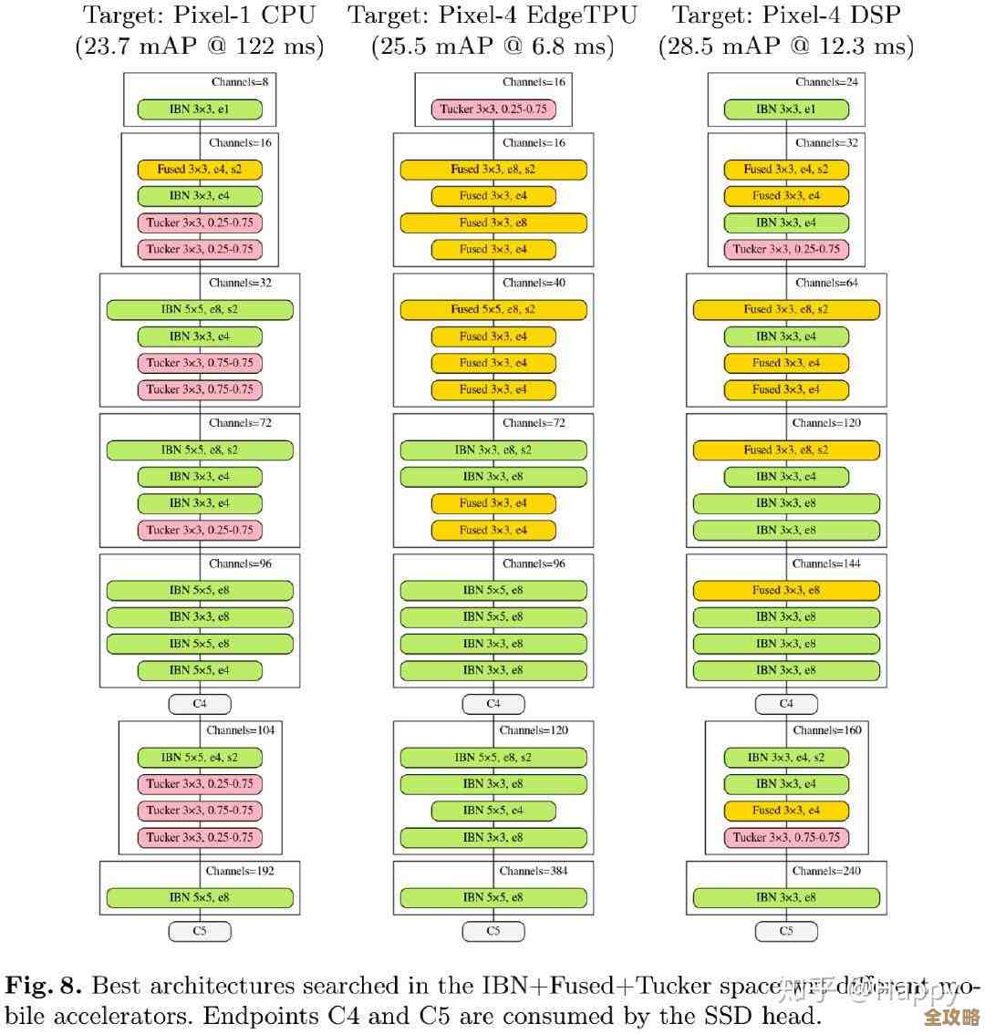 网络传输核心引擎全览:路由器处理器天梯图与性能解析 网络传输核心引擎全览:路由器处理器天梯图与性能解析