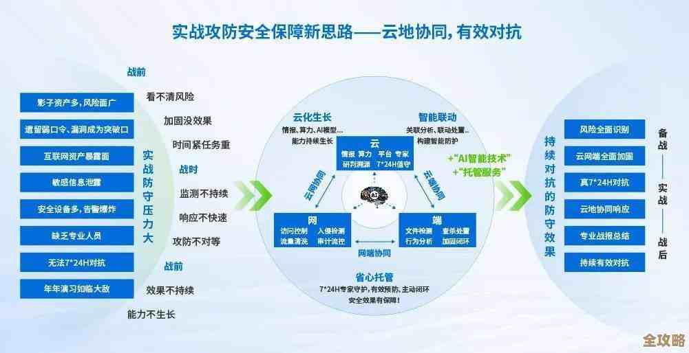 系统检测新策略:提升设备性能与强化网络安全防护 系统检测新策略:提升设备性能与强化网络安全防护