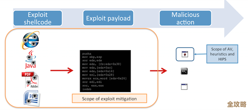 深入探讨scope术语的多重含义与实际应用场景 深入探讨scope术语的多重含义与实际应用场景